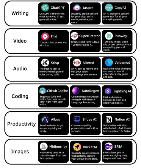 what are other examples of ai tools similar to chatgpt